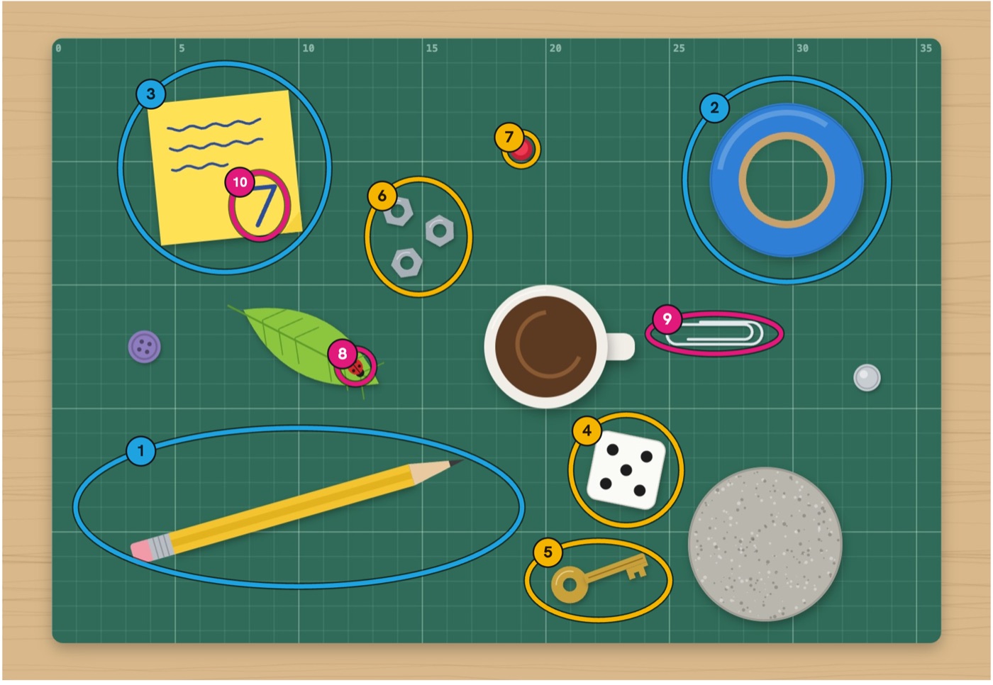 The illustrated sample scene: a cutting mat with a pencil, blue tape, a sticky note, a die, a brass key, hex nuts, a pin, a ladybug and a paperclip, each circled and numbered.