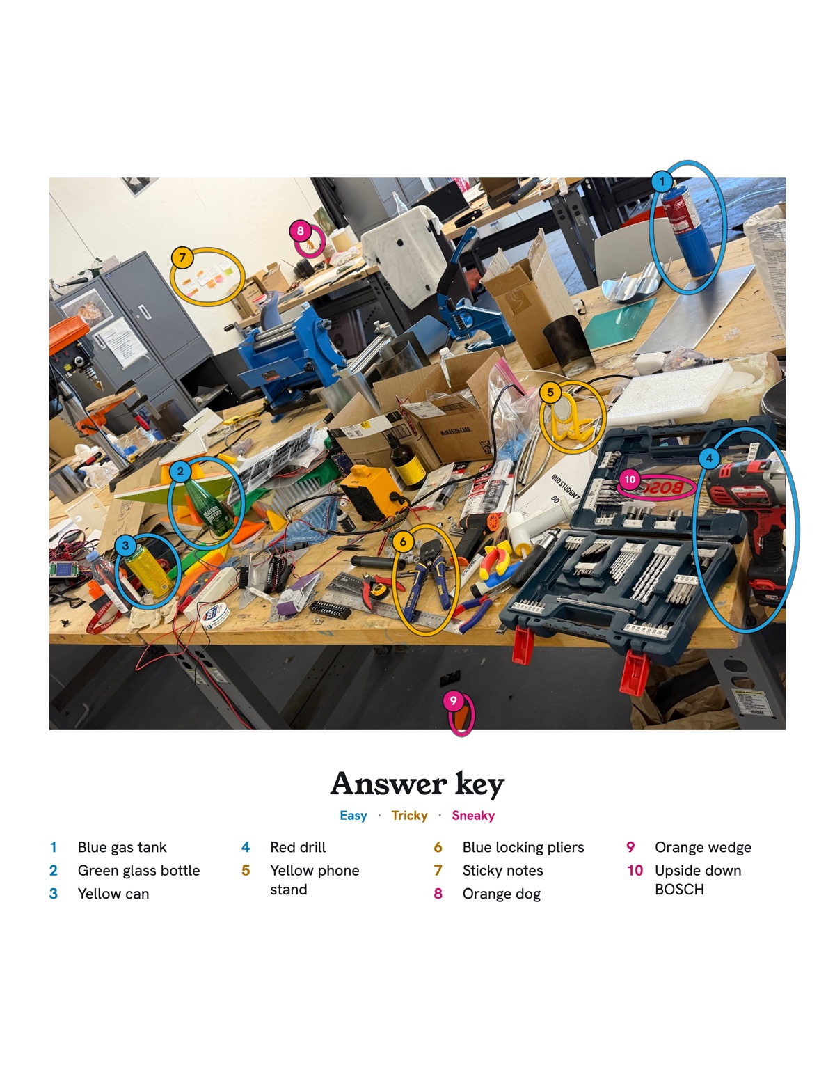 The matching answer key page: every find on the workbench photo circled and numbered in blue, amber or pink for easy, tricky or sneaky, with a list of answers.